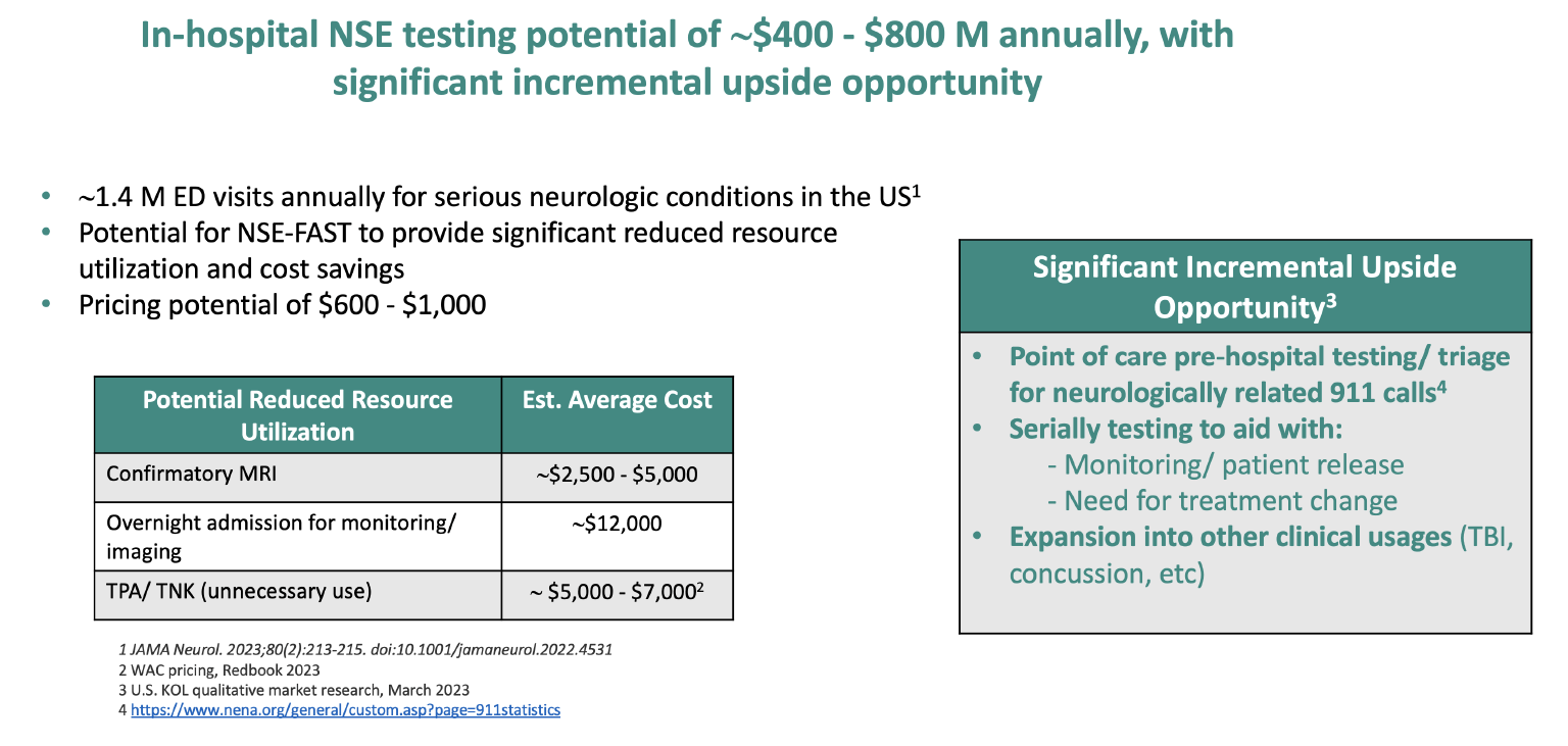 product-prelim-us-stroke-opportunities